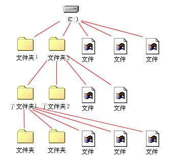 %title插图%num %title插图%num